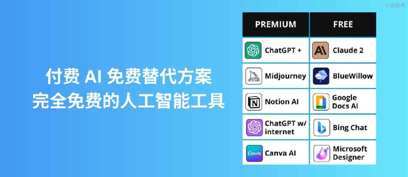 付费 AI 的免费替代方案：免费人工智能工具 - 小众软件
