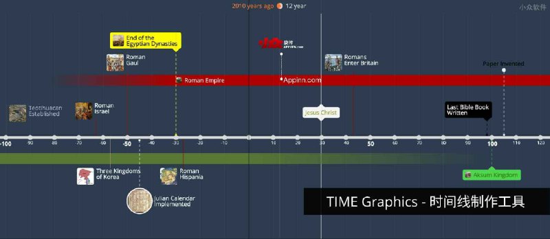 TIME Graphics - 免费的时间线制作工具 - 小众软件