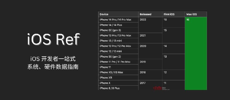 iOS Ref - iOS 开发者一站式系统、硬件数据指南 - 小众软件