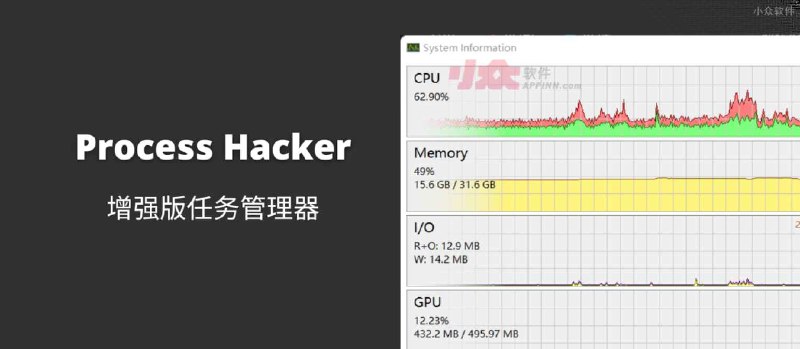 Process Hacker - 增强版任务管理器[Windows] - 小众软件