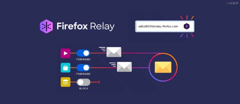 Firefox Relay - 免费提供 5 个临时邮箱地址，用来转发邮件，扩展算半成品？ - 小众软件