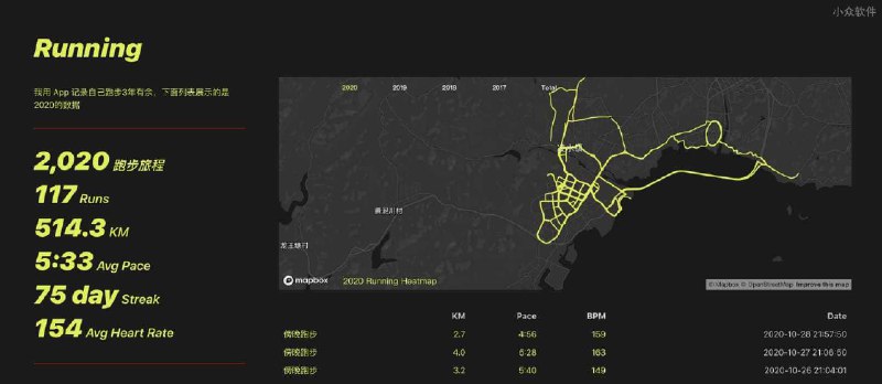 打造「个人跑步主页」将 Runtastic、Nike Run Club、Strava、Garmin、Keep 的跑步数据可视化 - 小众软件