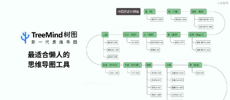 TreeMind树图｜最适合懒人的思维导图工具：连内容都不需要提供，图就有了？ - 小众软件