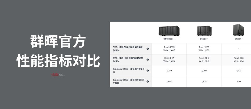 群晖上线新的 NAS 性能对比页面 - 小众软件