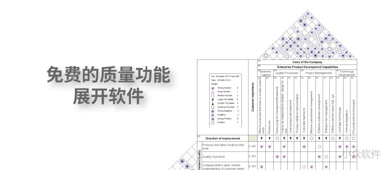 QFD 质量功能展开 - 一个免费的质量功能展开软件[Windows] - 小众软件