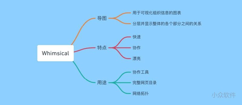 Whimsical Mind Maps - 在线思维导图工具 - 小众软件