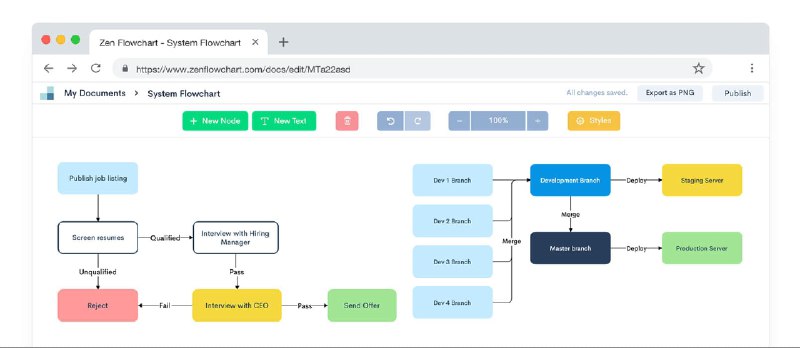 Zen Flowchart - 易用、极简的流程图制作工具[Web] - 小众软件