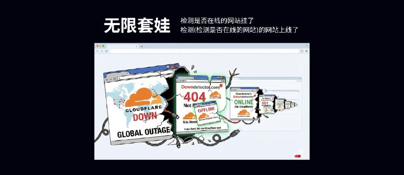 终于见识到无限套娃了：检测是否在线的网站挂了，检测(检测是否在线的网站)的网站上线了 - 小众软件