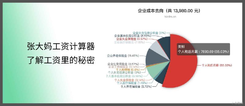 工资里的秘密：工资计算器让你知道 1个月的工资，到底能拿多少？ - 小众软件