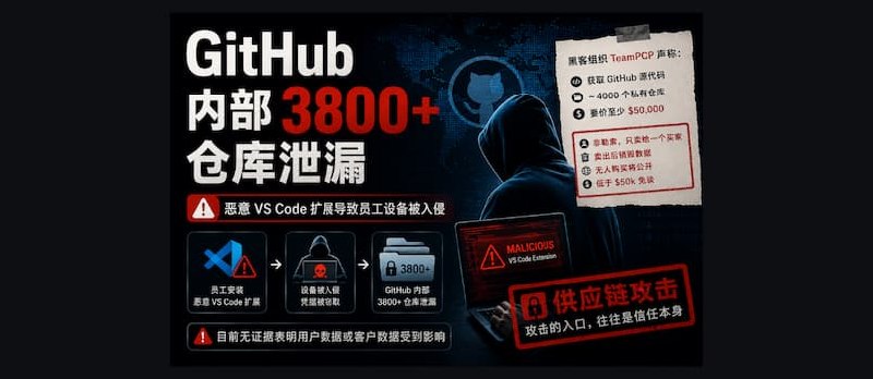 GitHub 被黑：员工装了一个 VS Code 插件后，3800 个内部仓库泄漏 - 小众软件