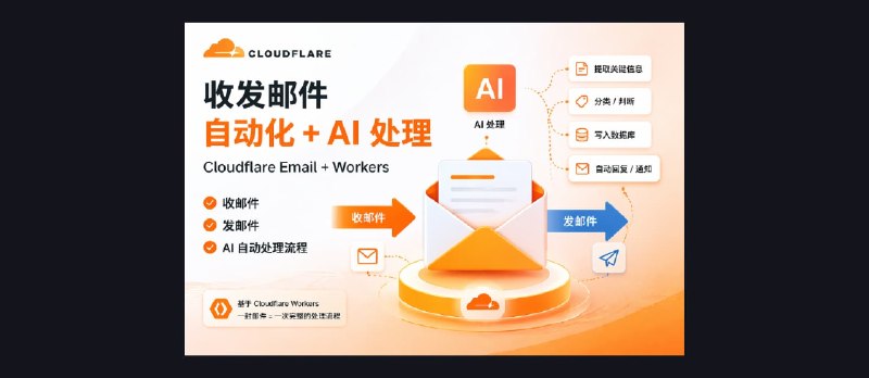 Cloudflare 把邮箱改了：一封邮件，就是一次 AI 调用 - 小众软件