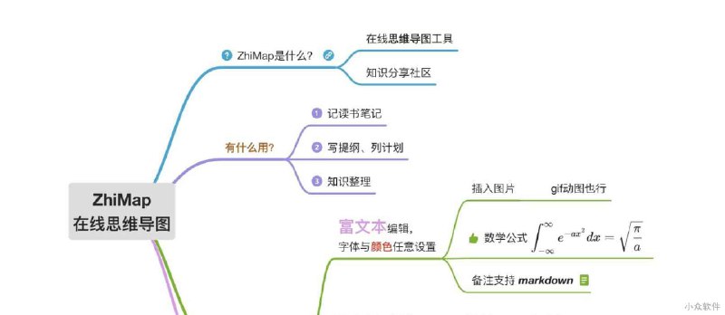 ZhiMap - 支持 LaTex 的在线思维导图工具 - 小众软件