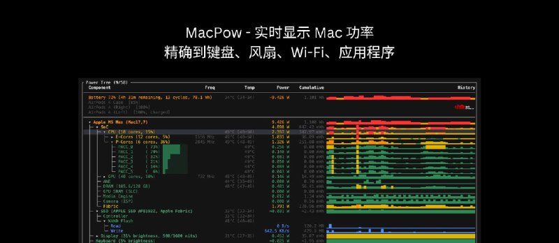 MacPow – 实时显示 Mac 功率，精确到键盘、显示器、风扇、Wi-Fi、应用程序 - 小众软件