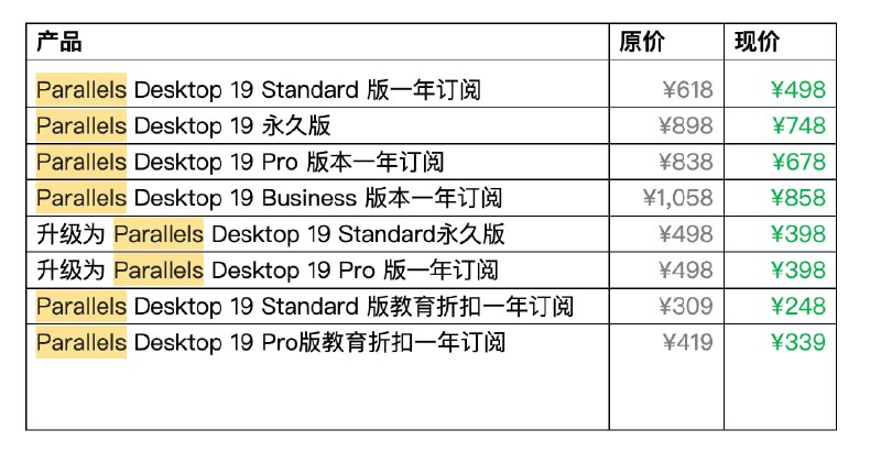 Parallels Desktop 19 中国大陆区官网降价购买链接：