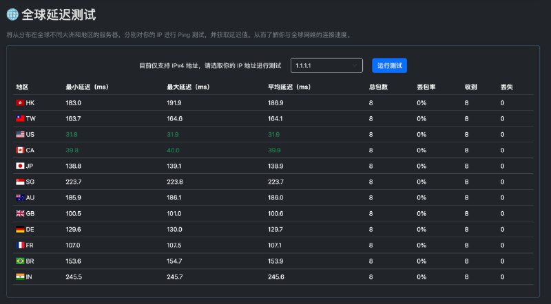 那个用 AI 写了 70% 代码的 IP工具箱项目 