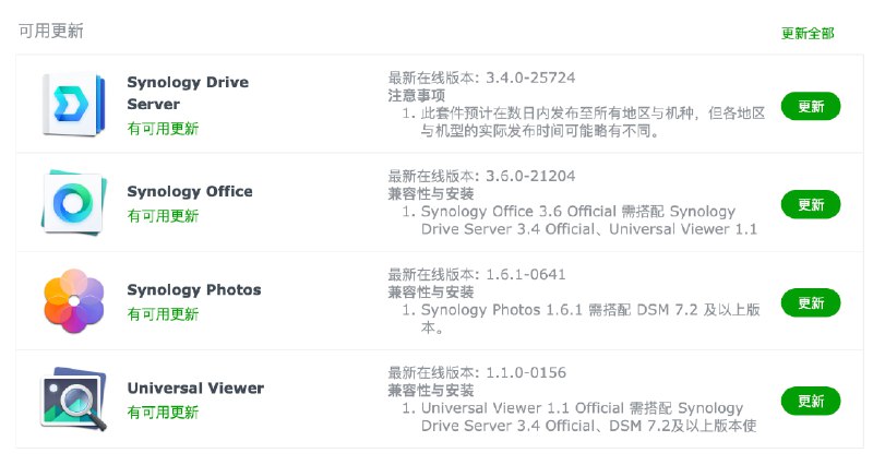好多的 群晖 套件更新