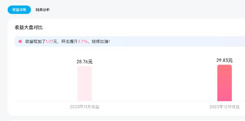 就这，都超过了77%？？？就这，都超过了77%？？？