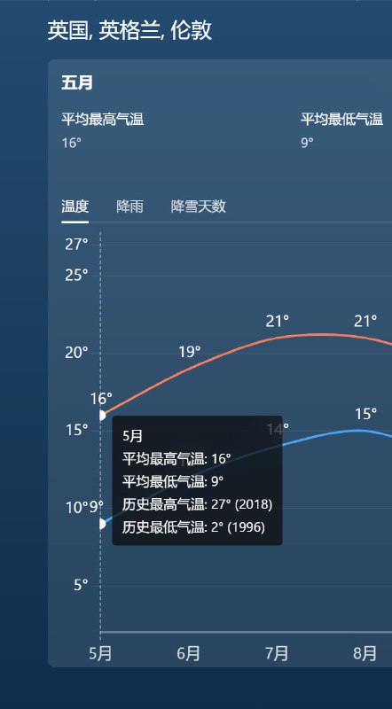 Windows 自带天气，还是非常好用的Windows 自带天气，还是非常好用的