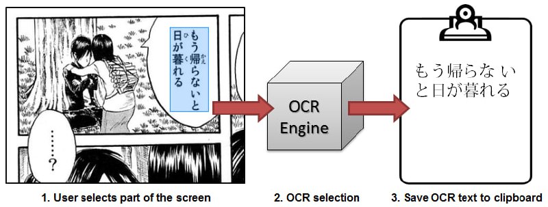 一个老牌的 OCR 工具：