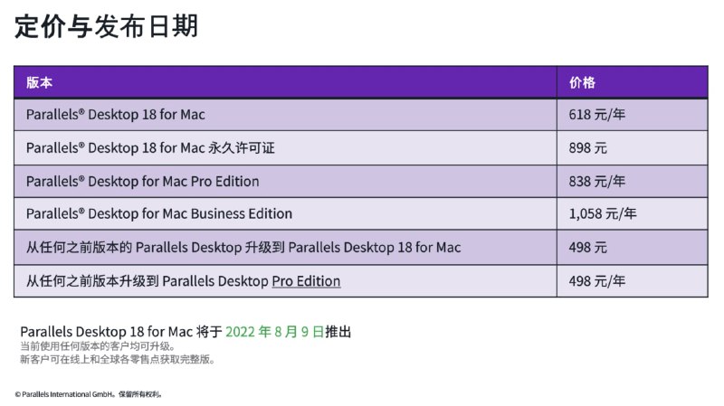 针对 M1 和 M2 芯片优化的   Parallels Desktop 18 刚刚发布！针对 M1 和 M2 芯片优化的   Parallels Desktop 18 刚刚发布！