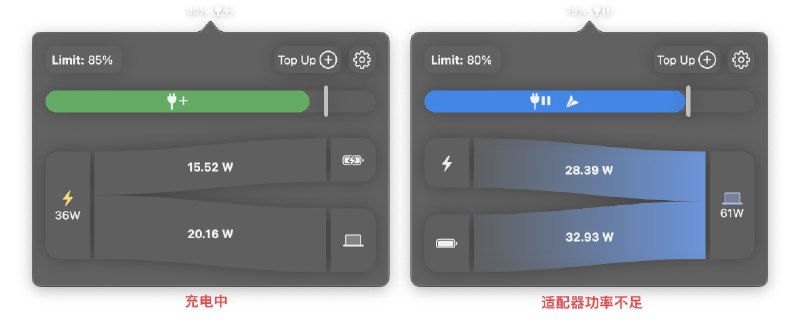 更新了一张图，分别显示了 AlDente Pro 功率流在充电中与适配器功率不足情况下的状态