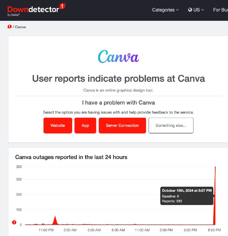 Downdetector 还挺准的