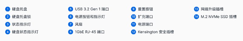 群晖发布了2盘位新机：DS723+双 M.2 NVMe 插槽AMD Ryzen R16002GB 内存（有 2 个插槽，最大32G）2 个千兆网口1个 USB3.2 Gen11个eSATA2个 PCIe电源消耗功率 21.07 W (存取)，8.62 W (硬盘休眠)https://www.synology.cn/zh-cn/products/DS723+群晖发布了2盘位新机：DS723+双 M.2 NVMe 插槽AMD Ryzen R16002GB 内存（有 2 个插槽，最大32G）2 个千兆网口1个 USB3.2 Gen11个eSATA2个 PCIe电源消耗功率 21.07 W (存取)，8.62 W (硬盘休眠)
