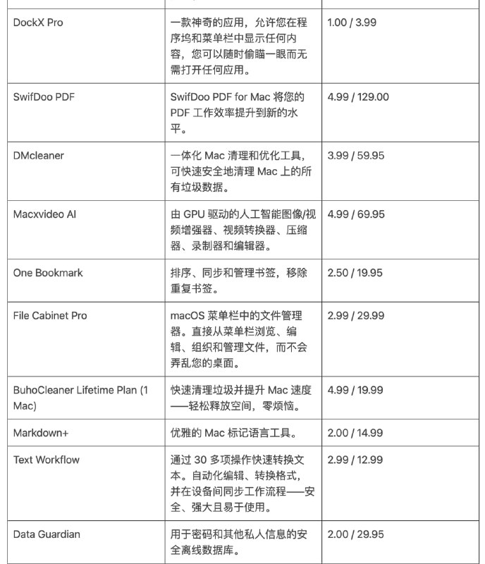 Bundlehunt 发布了最新的特价 macOS 应用自选包 2025 macOS Power Pack，包括效率工具、设计工具、开发者工具等 45 款软件支持支付宝、微信支付