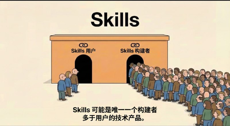 Skills 现状