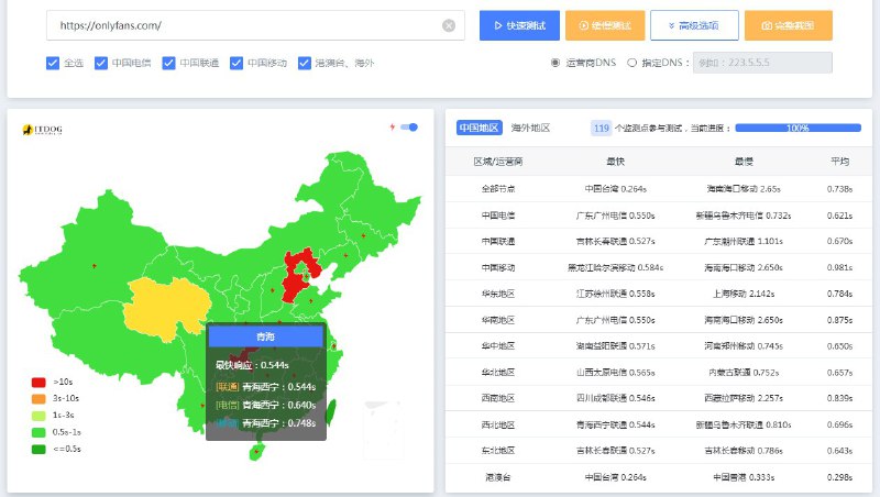 onlyfans 可以直接访问了