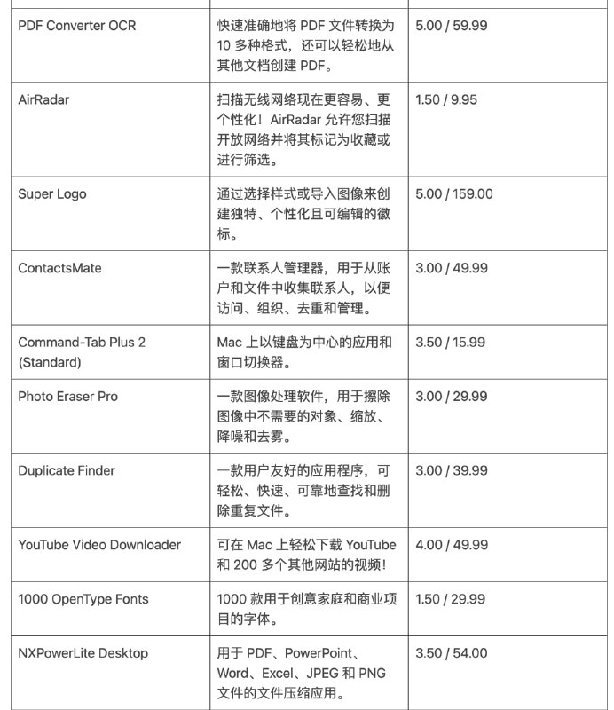 Bundlehunt 发布了最新的特价 macOS 应用自选包 2025 macOS Power Pack，包括效率工具、设计工具、开发者工具等 45 款软件支持支付宝、微信支付