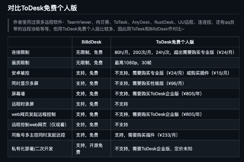 基于Vue3 + WebRTC + Nodejs + Electron搭建的远程桌面控制