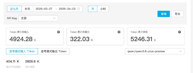 阿里新 Qwen3.6 Plus 预览版大模型在七牛云限免，注册地址：