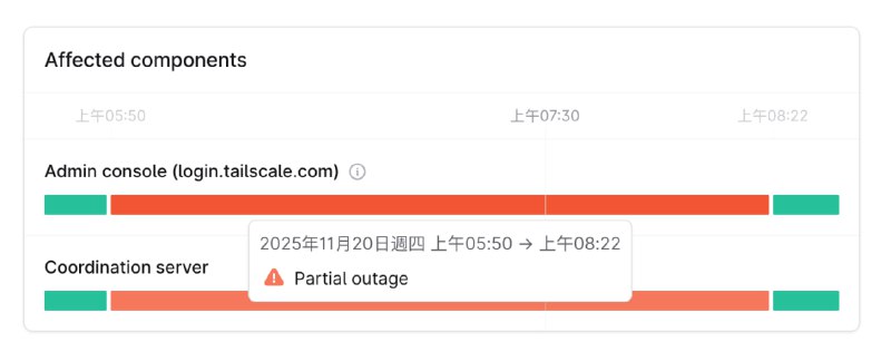 tailscale 刚刚经历了3小时的中断