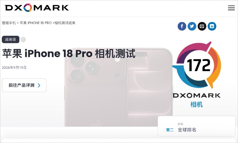 iPhone 18 Pro 的 DXOMARK 相机性能评测出来了，目前全球排名第二，得分 172 分