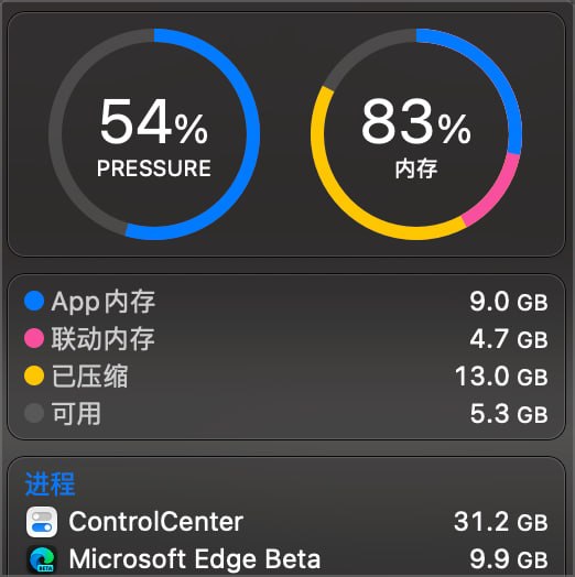 macOS 中自带的 ControlCenter 进程占用31.2G，这是又 bugOS 了么
