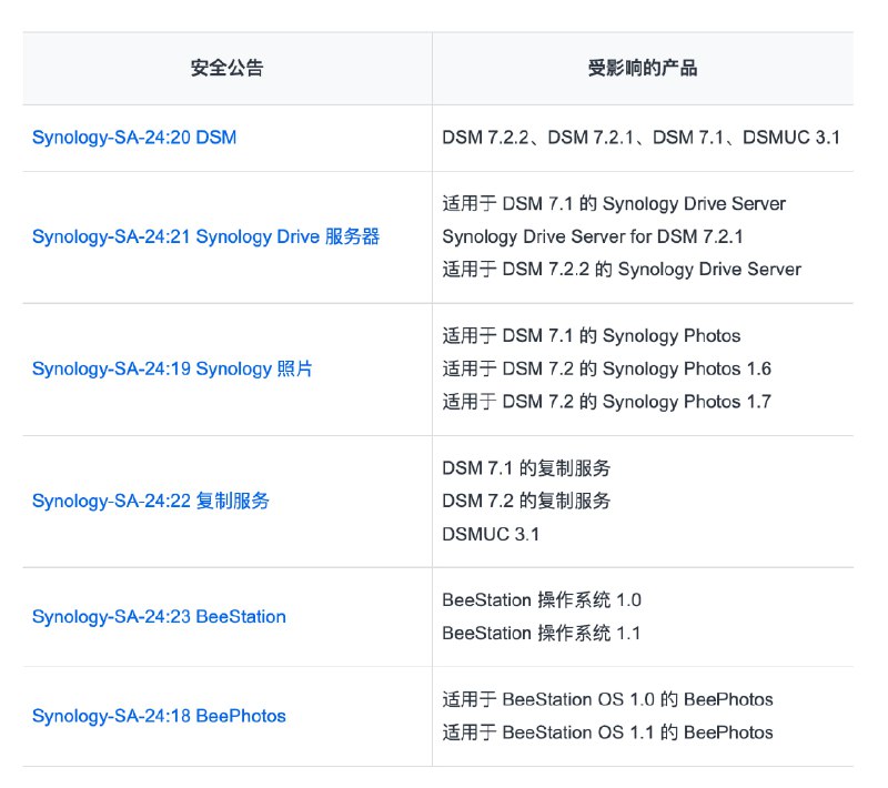 群晖发来安全邮件，针对这些系统，请尽快更新到最新版本