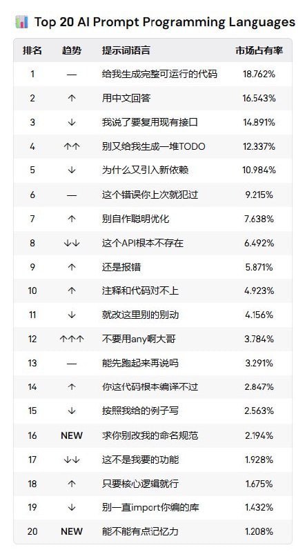 想不到这个还有更新