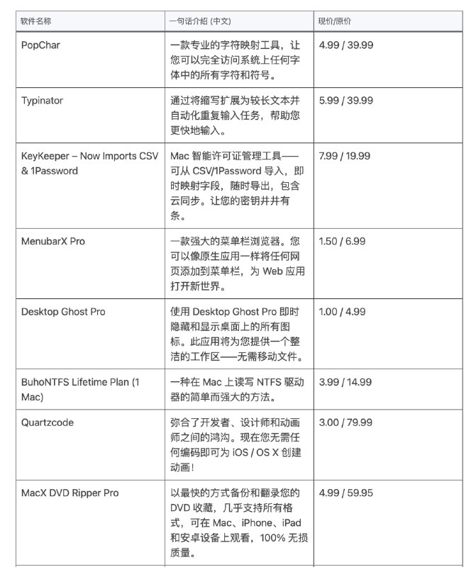Bundlehunt 发布了最新的特价 macOS 应用自选包 2025 macOS Power Pack，包括效率工具、设计工具、开发者工具等 45 款软件支持支付宝、微信支付