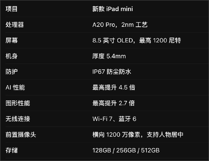 苹果今天（2026 年 10 月 26 日）正式发布了新一代 iPad mini