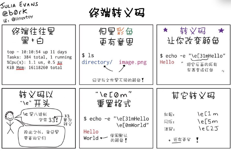 由 Julia Evans 原创的 Wizard Zines #巫师杂志 中文版来啦，用可爱的画风描述了 Linux 系统的基本概念，非常有趣