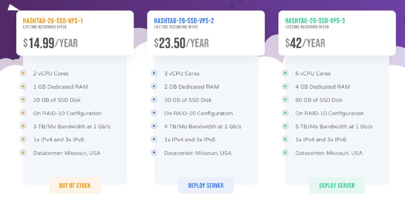 cloudcone 部分补货目前 HASHTAG-26-SSD-VPS-2+ 有货，位于 St. Louis, MO（美国中部）配置 3核心、2GB内存、30GB SSD、4TB流量、1Gb/s带宽，1个 IPv4.售价 $23.5/年购买地址：