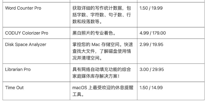 Bundlehunt 发布了最新的特价 macOS 应用自选包 2025 macOS Power Pack，包括效率工具、设计工具、开发者工具等 45 款软件支持支付宝、微信支付