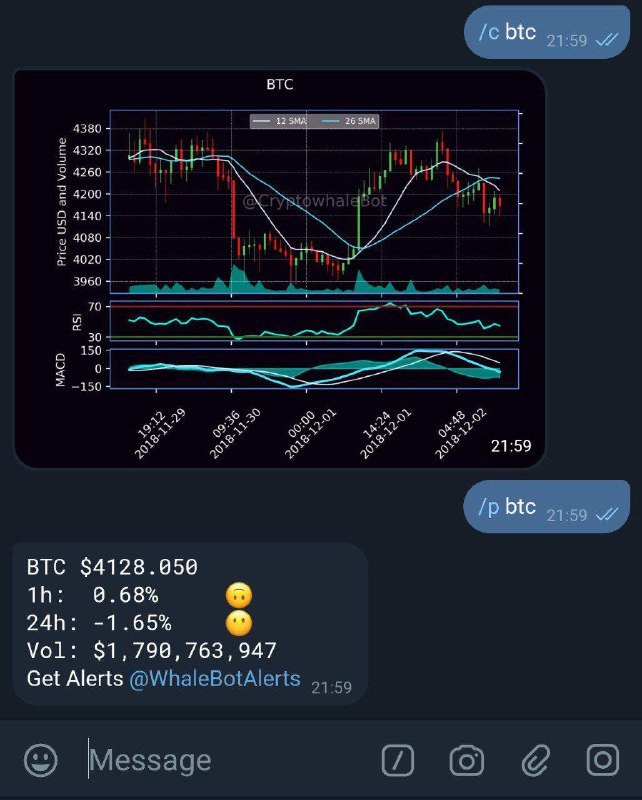 推荐一个数字货币价格查询机器人 @Cryptowhalebot 使用简单： /p btc 查询 24 小时，文字;  /c btc 查询 3 天价格曲线，图片