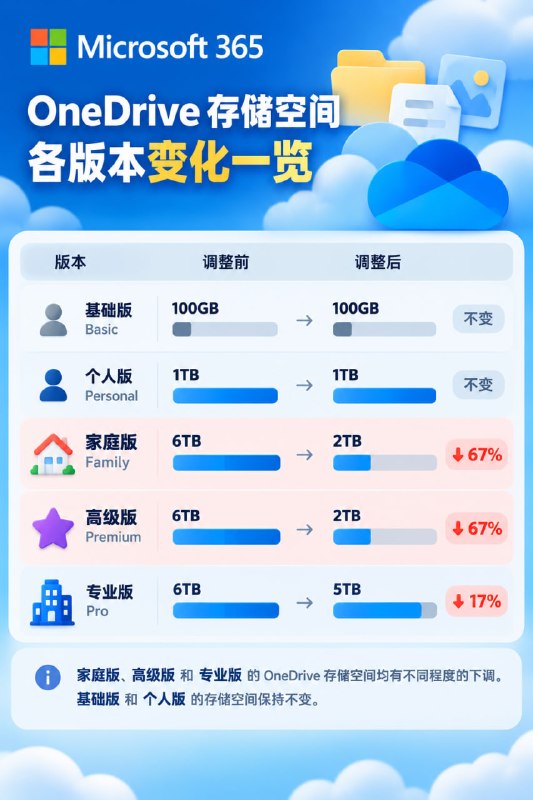 图文版本