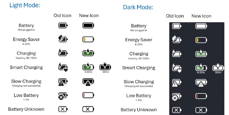 Windows 11 的新彩色电池图标