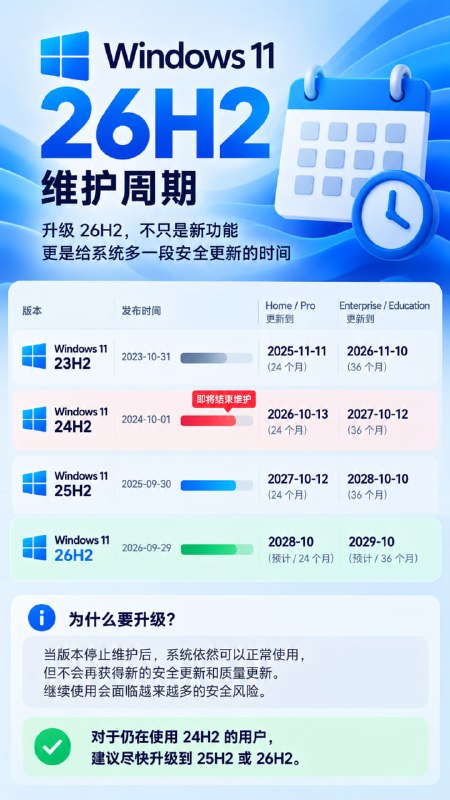 Windows 11 26H2 正式发布