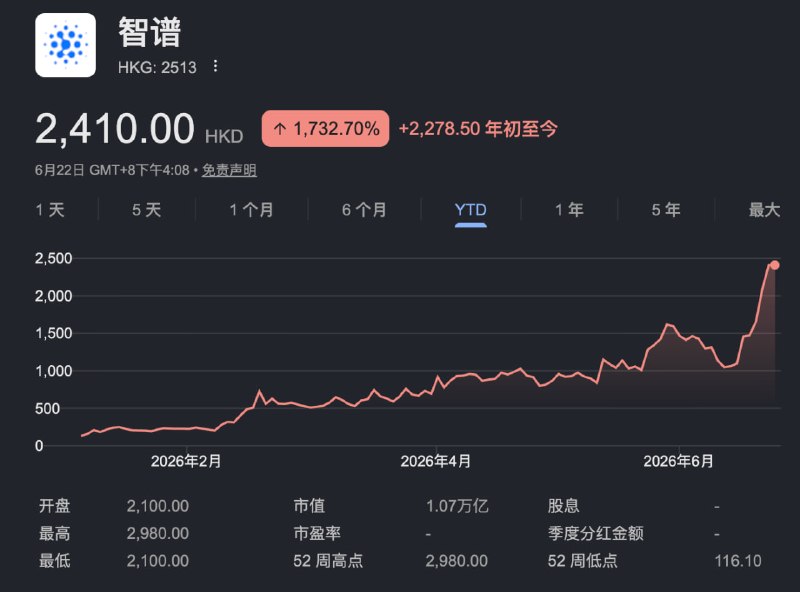 智谱市值超过1万亿