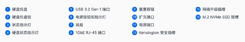 群晖发布了2盘位新机：DS723+双 M.2 NVMe 插槽AMD Ryzen R16002GB 内存（有 2 个插槽，最大32G）2 个千兆网口1个 USB3.2 Gen11个eSATA2个 PCIe电源消耗功率 21.07 W (存取)，8.62 W (硬盘休眠)