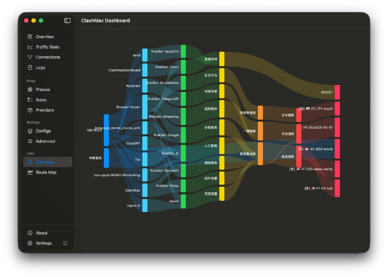 最近的 ClashMac 很能打啊